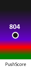 Der PushScore ist umso höher, je schlechter die Aktienbewertung ausfällt.
