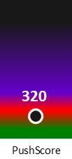 Der PushScore ist umso höher, je schlechter die Aktienbewertung ausfällt.