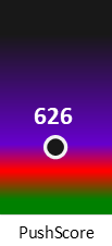 Der PushScore ist umso höher, je schlechter die Aktienbewertung ausfällt.