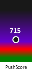 Der PushScore ist umso höher, je schlechter die Aktienbewertung ausfällt.