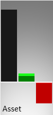 Vergleich der Vermögenswerte (Mitte) und des operativen Ergebnisses (rechts) mit der Größe eines kmU (links)