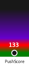 Der PushScore ist umso höher, je schlechter die Aktienbewertung ausfällt.