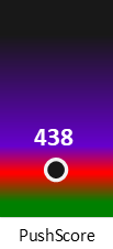 Der PushScore ist umso höher, je schlechter die Aktienbewertung ausfällt.