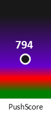 Der PushScore ist umso höher, je schlechter die Aktienbewertung ausfällt.