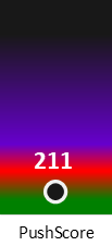 Der PushScore ist umso höher, je schlechter die Aktienbewertung ausfällt.