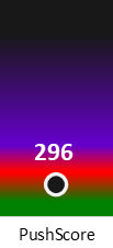 Der PushScore ist umso höher, je schlechter die Aktienbewertung ausfällt.