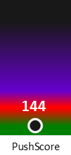 Der PushScore ist umso höher, je schlechter die Aktienbewertung ausfällt.