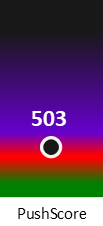 Der PushScore ist umso höher, je schlechter die Aktienbewertung ausfällt.