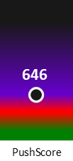 Der PushScore ist umso höher, je schlechter die Aktienbewertung ausfällt.