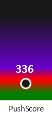 Der PushScore ist umso höher, je schlechter die Aktienbewertung ausfällt.