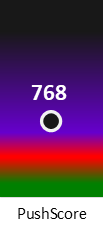 Der PushScore ist umso höher, je schlechter die Aktienbewertung ausfällt.