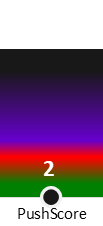 Der PushScore ist umso höher, je schlechter die Aktienbewertung ausfällt.