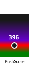 Der PushScore ist umso höher, je schlechter die Aktienbewertung ausfällt.