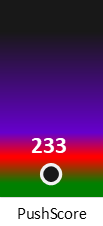 Der PushScore ist umso höher, je schlechter die Aktienbewertung ausfällt.