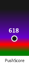 Der PushScore ist umso höher, je schlechter die Aktienbewertung ausfällt.