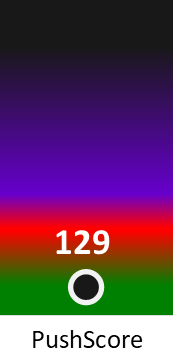 Der PushScore ist umso höher, je schlechter die Aktienbewertung ausfällt.