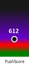 Der PushScore ist umso höher, je schlechter die Aktienbewertung ausfällt.
