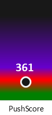 Der PushScore ist umso höher, je schlechter die Aktienbewertung ausfällt.