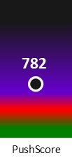 Der PushScore ist umso höher, je schlechter die Aktienbewertung ausfällt.