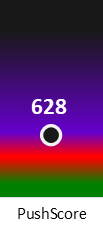 Der PushScore ist umso höher, je schlechter die Aktienbewertung ausfällt.