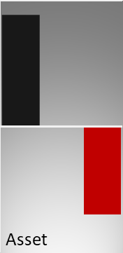 Vergleich der Vermögenswerte (Mitte) und des operativen Ergebnisses (rechts) mit der Größe eines kmU (links)