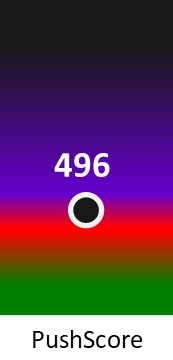 Der PushScore ist umso höher, je schlechter die Aktienbewertung ausfällt.