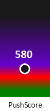 Der PushScore ist umso höher, je schlechter die Aktienbewertung ausfällt.