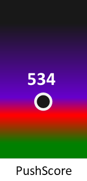 Der PushScore ist umso höher, je schlechter die Aktienbewertung ausfällt.
