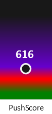 Der PushScore ist umso höher, je schlechter die Aktienbewertung ausfällt.