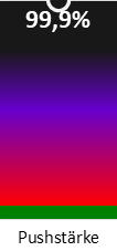 Die Pushstärke ist umso höher, je stärker die Kurse vom durchschnittlichen Verlauf abweichen und daher ein Verdacht auf Kursmanipulation besteht.