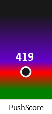 Der PushScore ist umso höher, je schlechter die Aktienbewertung ausfällt.