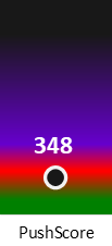 Der PushScore ist umso höher, je schlechter die Aktienbewertung ausfällt.