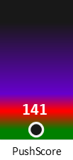 Der PushScore ist umso höher, je schlechter die Aktienbewertung ausfällt.