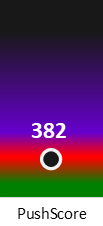Der PushScore ist umso höher, je schlechter die Aktienbewertung ausfällt.