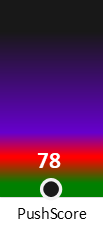 Der PushScore ist umso höher, je schlechter die Aktienbewertung ausfällt.