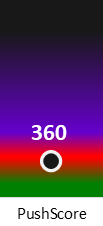 Der PushScore ist umso höher, je schlechter die Aktienbewertung ausfällt.