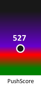 Der PushScore ist umso höher, je schlechter die Aktienbewertung ausfällt.