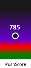 Der PushScore ist umso höher, je schlechter die Aktienbewertung ausfällt.