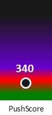 Der PushScore ist umso höher, je schlechter die Aktienbewertung ausfällt.