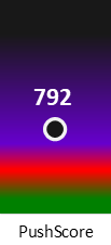 Der PushScore ist umso höher, je schlechter die Aktienbewertung ausfällt.