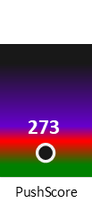 Der PushScore ist umso höher, je schlechter die Aktienbewertung ausfällt.