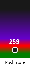 Der PushScore ist umso höher, je schlechter die Aktienbewertung ausfällt.