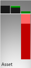 Vergleich der Vermögenswerte (Mitte) und des operativen Ergebnisses (rechts) mit der Größe eines kmU (links)