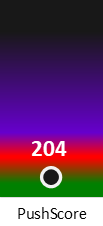 Der PushScore ist umso höher, je schlechter die Aktienbewertung ausfällt.