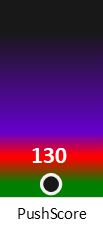 Der PushScore ist umso höher, je schlechter die Aktienbewertung ausfällt.