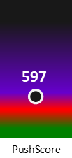 Der PushScore ist umso höher, je schlechter die Aktienbewertung ausfällt.