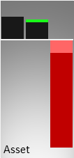 Vergleich der Vermögenswerte (Mitte) und des operativen Ergebnisses (rechts) mit der Größe eines kmU (links)