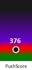 Der PushScore ist umso höher, je schlechter die Aktienbewertung ausfällt.