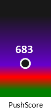 Der PushScore ist umso höher, je schlechter die Aktienbewertung ausfällt.