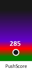 Der PushScore ist umso höher, je schlechter die Aktienbewertung ausfällt.